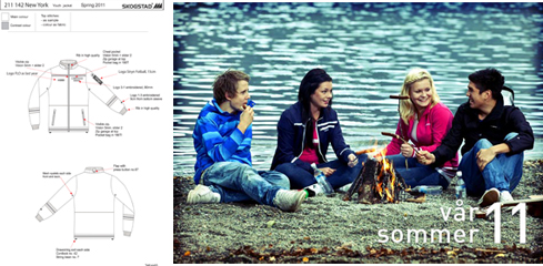 Nye produktdesign fr ide til ferdig produkt